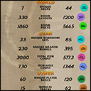 Scale - Torchlight vs. Torchlight II